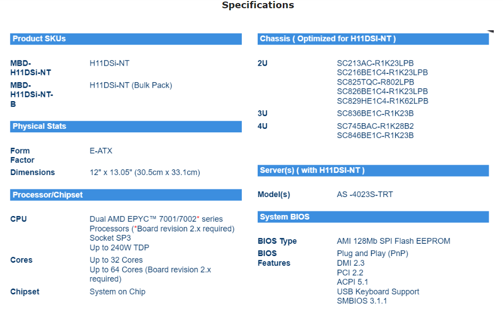 Supermic H11DSi-NT Motherboard – Dual Socket Sp3 Epyc Motherboard Bewertung und Preis